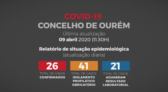 Relatório de Situação Epidemiológica no Concelho de Ourém – 9 de abril