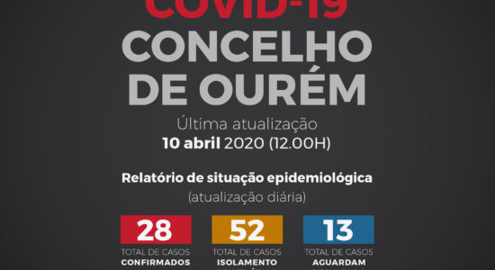 Relatório de Situação Epidemiológica no Concelho de Ourém – 10 de abril