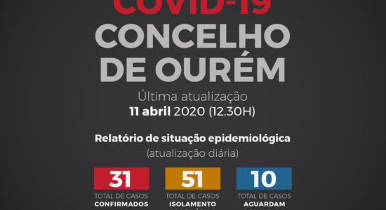 Relatório de Situação Epidemiológica no Concelho de Ourém – 11 de abril