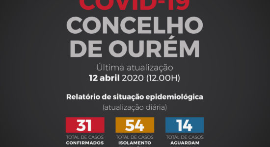 Relatório de Situação Epidemiológica no Concelho de Ourém – 12 de abril
