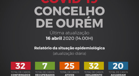 Relatório da Situação Epidemiológica no Concelho de Ourém – 16 de abril