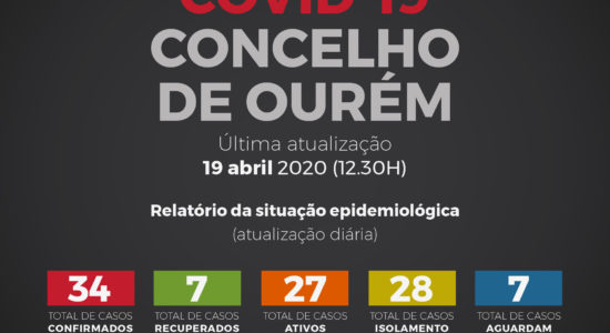 Relatório da Situação Epidemiológica no Concelho de Ourém – 19 de abril