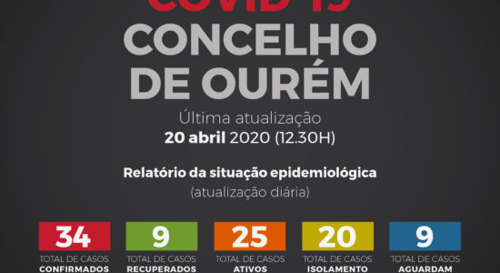 Relatório da Situação Epidemiológica no Concelho de Ourém – 20 de abril