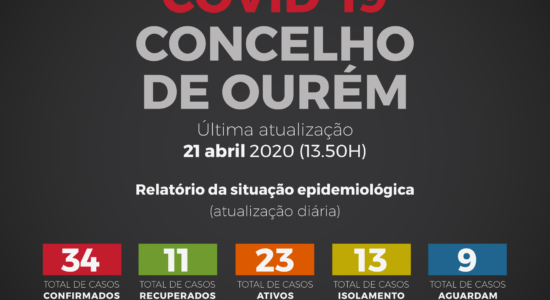 Relatório da Situação Epidemiológica no Concelho de Ourém – 21 de abril