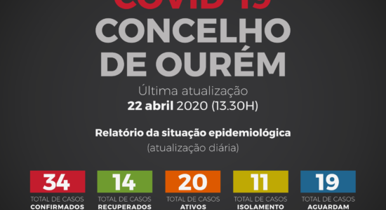 Relatório da Situação Epidemiológica no Concelho de Ourém – 22 de abril