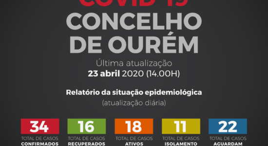 Relatório da Situação Epidemiológica no Concelho de Ourém – 23 de abril