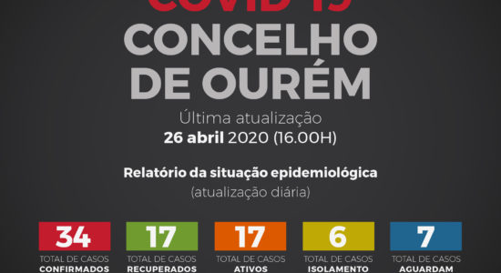 Relatório da Situação Epidemiológica no Concelho de Ourém – 26 de abril