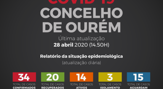 Relatório da Situação Epidemiológica no Concelho de Ourém – 28 de abril