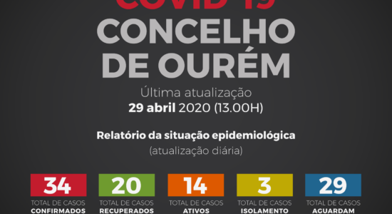 Relatório da Situação Epidemiológica no Concelho de Ourém – 29 de abril