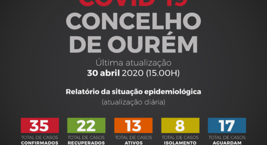 Relatório da Situação Epidemiológica no Concelho de Ourém – 30 de abril