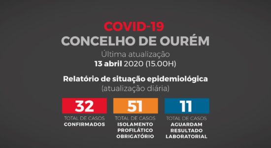 Relatório de Situação Epidemiológica no Concelho de Ourém – 13 de abril