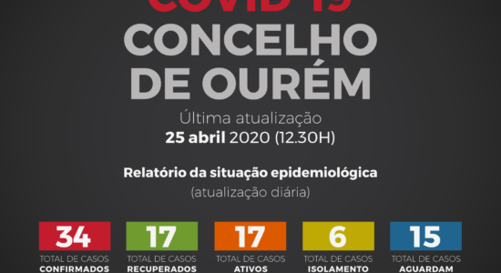 Relatório da Situação Epidemiológica no Concelho de Ourém – 25 de abril