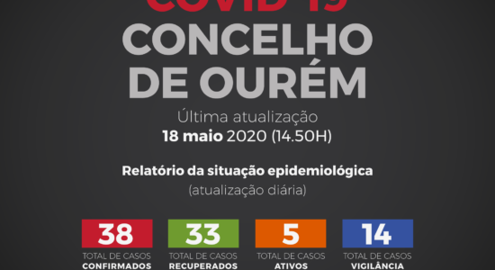 Relatório da Situação Epidemiológica no Concelho de Ourém – 18 de Maio