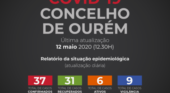 Relatório da Situação Epidemiológica no Concelho de Ourém – 12 de Maio