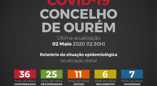 Relatório da Situação Epidemiológica no Concelho de Ourém – 02 de Maio