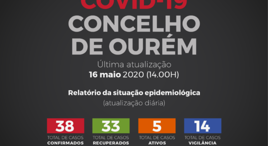 Relatório da Situação Epidemiológica no Concelho de Ourém – 16 de Maio