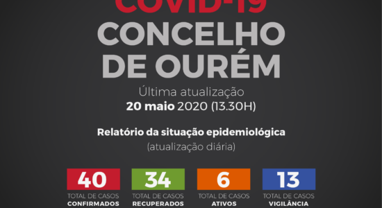 Relatório da Situação Epidemiológica no Concelho de Ourém – 20 de Maio