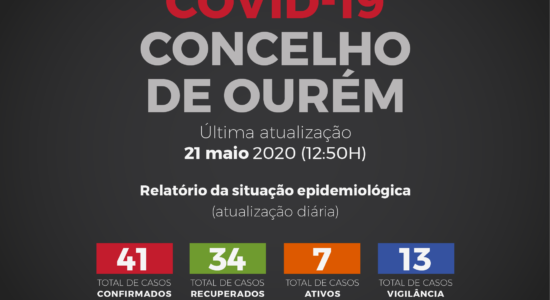 Relatório da Situação Epidemiológica no Concelho de Ourém – 21 de Maio