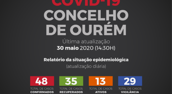 Relatório da Situação Epidemiológica de Covid-19 – 30 de maio