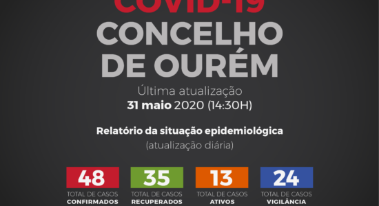 Relatório da Situação Epidemiológica de Covid-19 | 31 de maio