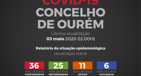 Relatório da Situação Epidemiológica no Concelho de Ourém – 03 de Maio