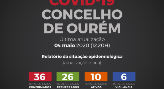 Relatório da Situação Epidemiológica no Concelho de Ourém – 04 de Maio