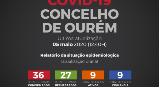 Relatório da Situação Epidemiológica no Concelho de Ourém – 05 de Maio