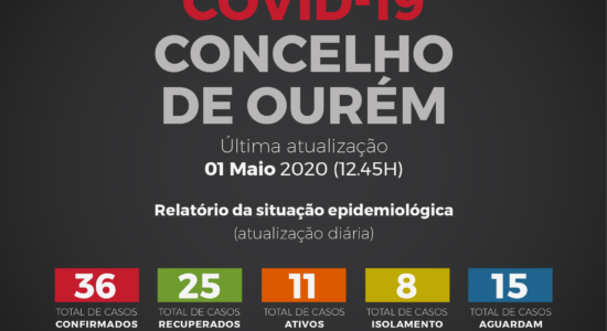 Relatório da Situação Epidemiológica no Concelho de Ourém – 01 de Maio