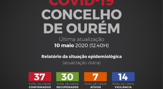 Relatório da Situação Epidemiológica no Concelho de Ourém – 10 de Maio