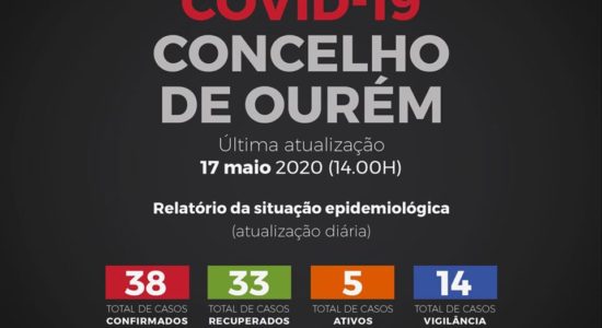 Relatório da Situação Epidemiológica no Concelho de Ourém – 17 de Maio