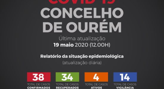 Relatório da Situação Epidemiológica no Concelho de Ourém – 19 de Maio