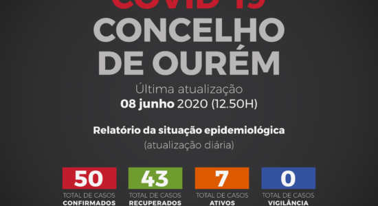 Relatório da Situação Epidemiológica de Covid-19 | 8 de junho