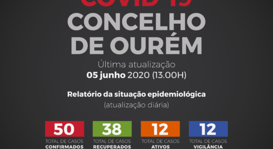 Relatório da Situação Epidemiológica de Covid-19 | 5 de junho