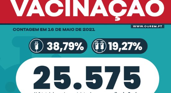 Vacinação Covid-19 | Ponto de Situação do Concelho a 16 de maio