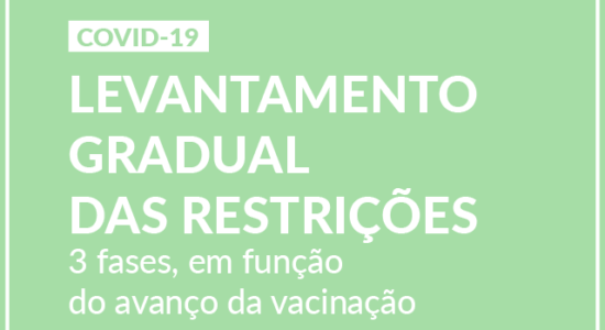 Covid-19 | Levantamento gradual das restrições